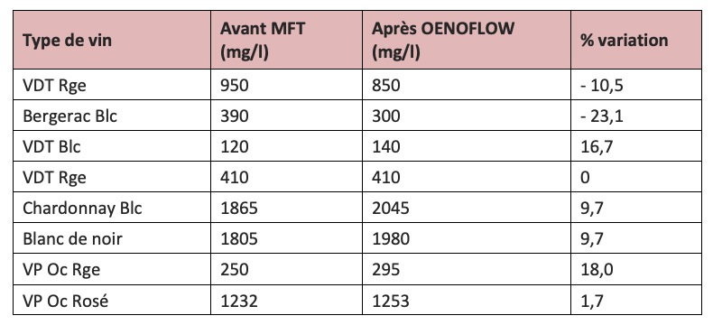 FAQ - Tableau-1 - MERVEIL - Filtration tangentielle