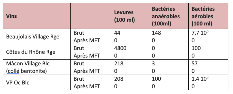 FAQ - Tableau-2 - MERVEIL - Filtration tangentielle