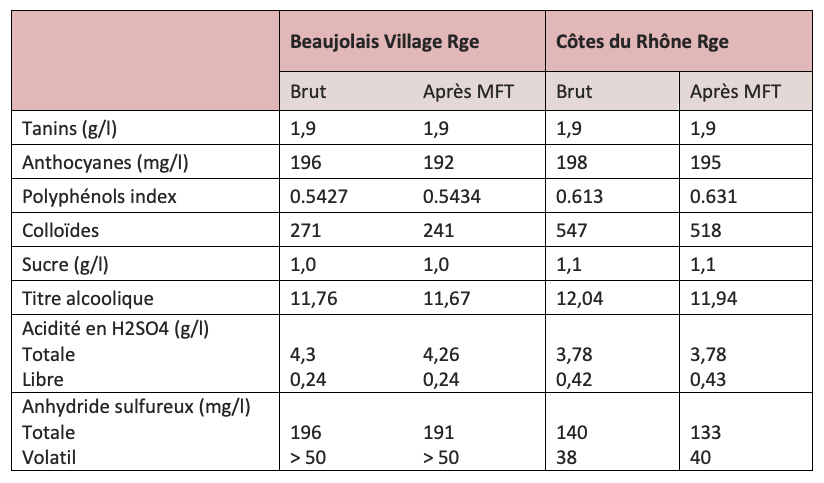 FAQ - Tableau-3 - MERVEIL - Filtration tangentielle